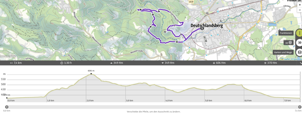 Laufen -rtr-weiz-Screenshot-2023-08-28-at-21-29-02-Short-1024x395-Koralm Trailrunning Event 2023