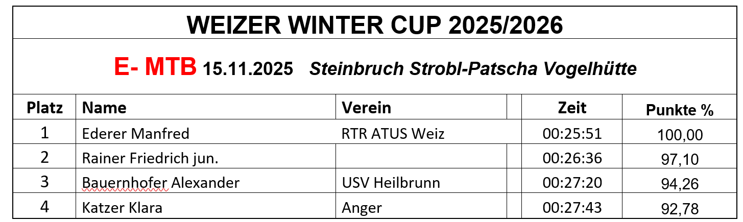 -rtr-weiz-WWC-E-MTB-2025-2026-Wintercup