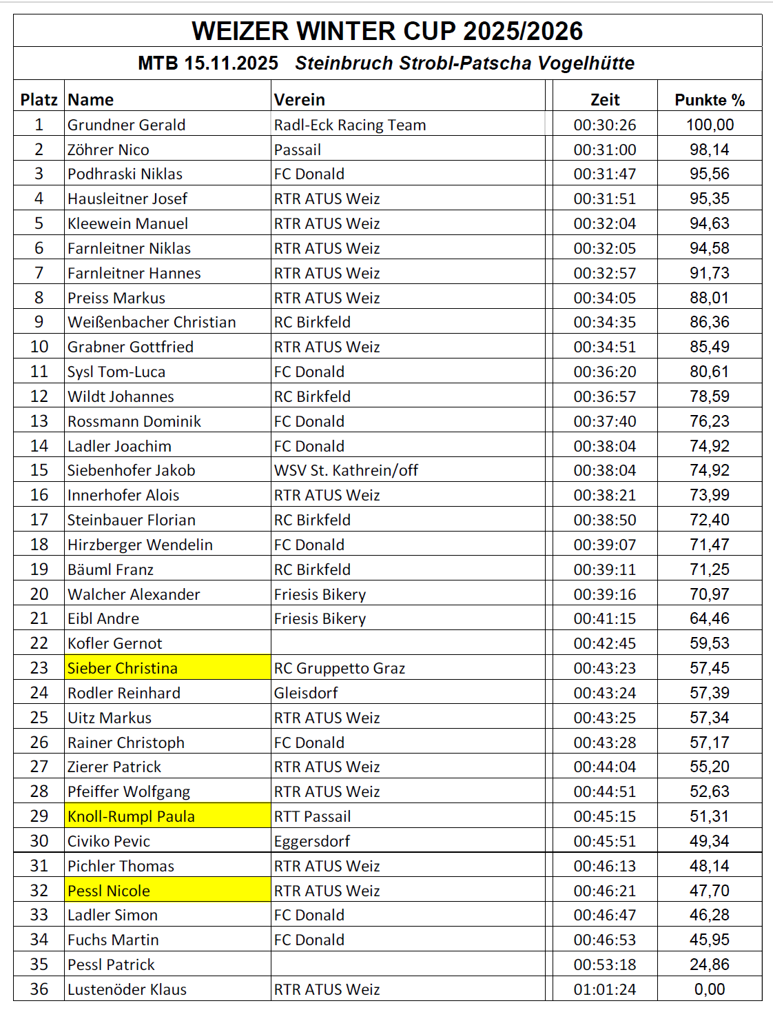 -rtr-weiz-WWC-MTB-2025-2026-Wintercup