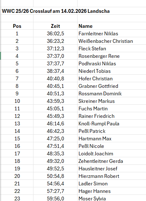 Laufen -rtr-weiz-Screenshot-2026-02-15-090134-WWC 25/26 Crosslauf am Landscha