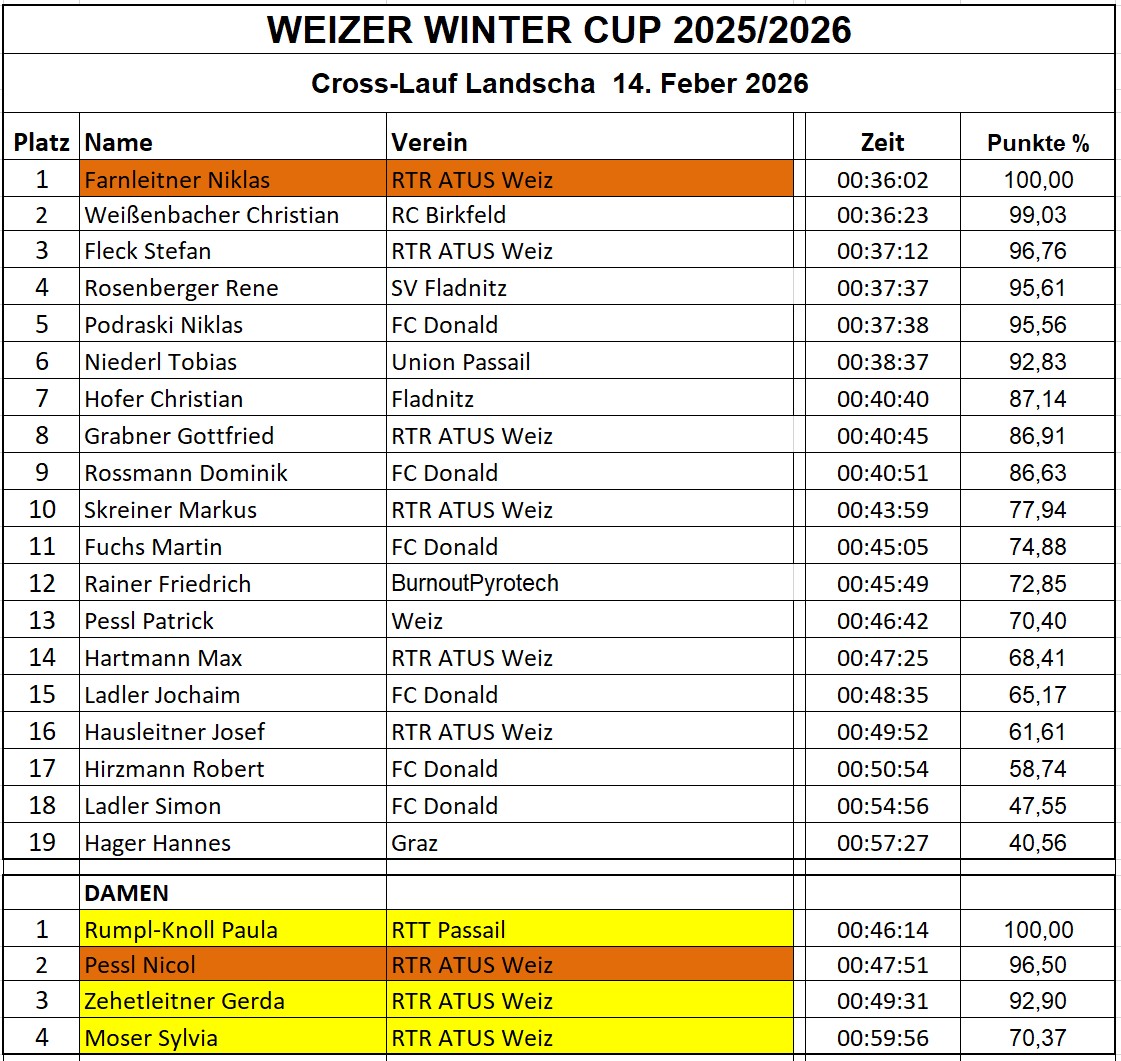 -rtr-weiz-WhatsApp-Image-2026-02-15-at-14.09.12-Wintercup