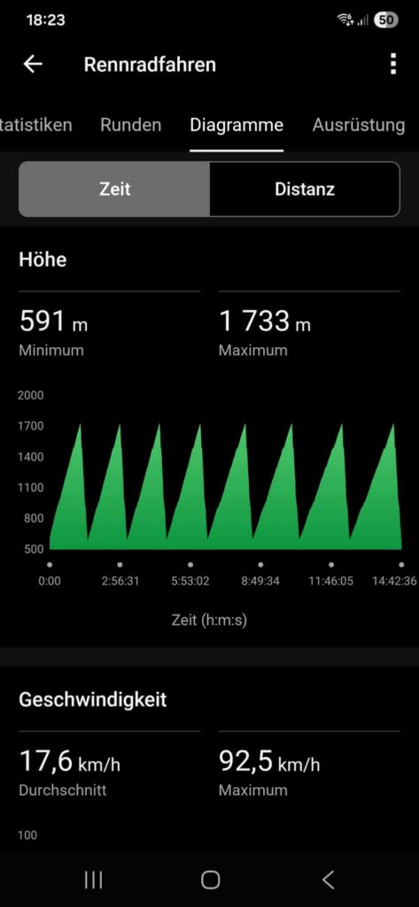 Rennrad und MTB -rtr-weiz-WhatsApp-Image-2026-06-01-at-13.05.391-473x1024-Everesting Austria - Dobratsch 2026