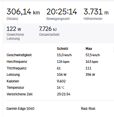 Rennrad und MTB -rtr-weiz-image001-GRAVALLO SUPERCORE