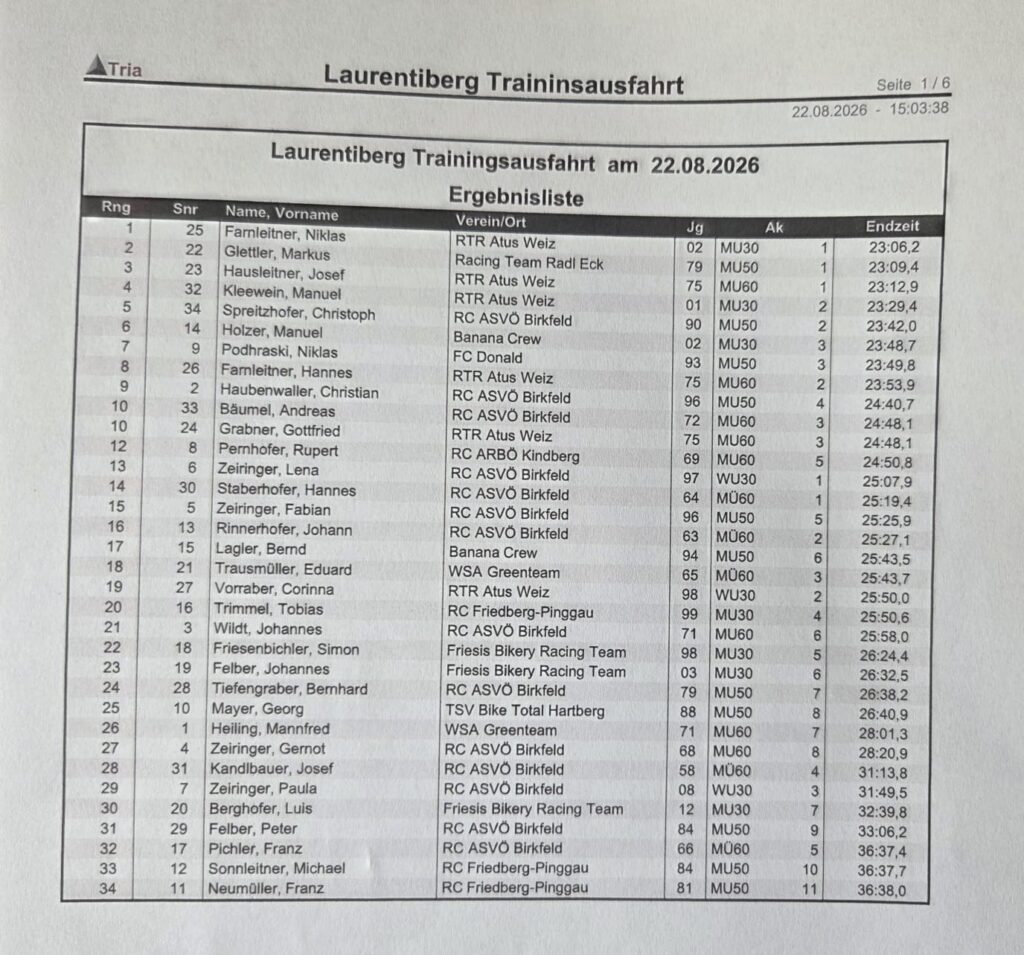 Rennrad und MTB -rtr-weiz-WhatsApp-Image-2026-08-23-at-09.09.342_cr-1024x955-Laurentiberg Trainingsausfahrt 2026